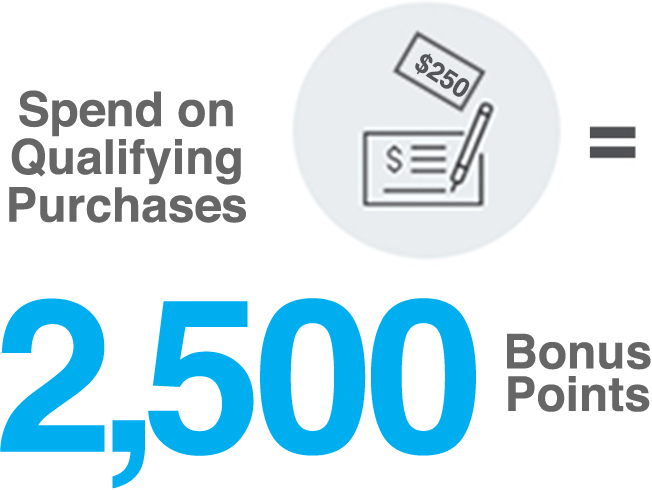 Spend on Qualifying Purchases - 2,500 Bonus Points